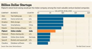 billion dollar startups india flipkart