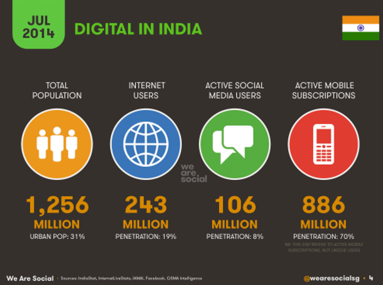 india-startups-brics-asia-flipkart-innovation-inde-everywhere-startupbrics-samir-abdelkrim