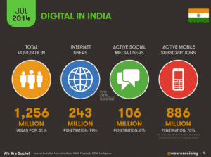 india social networks facebook BRICS Startups Innovation Asia Mobile