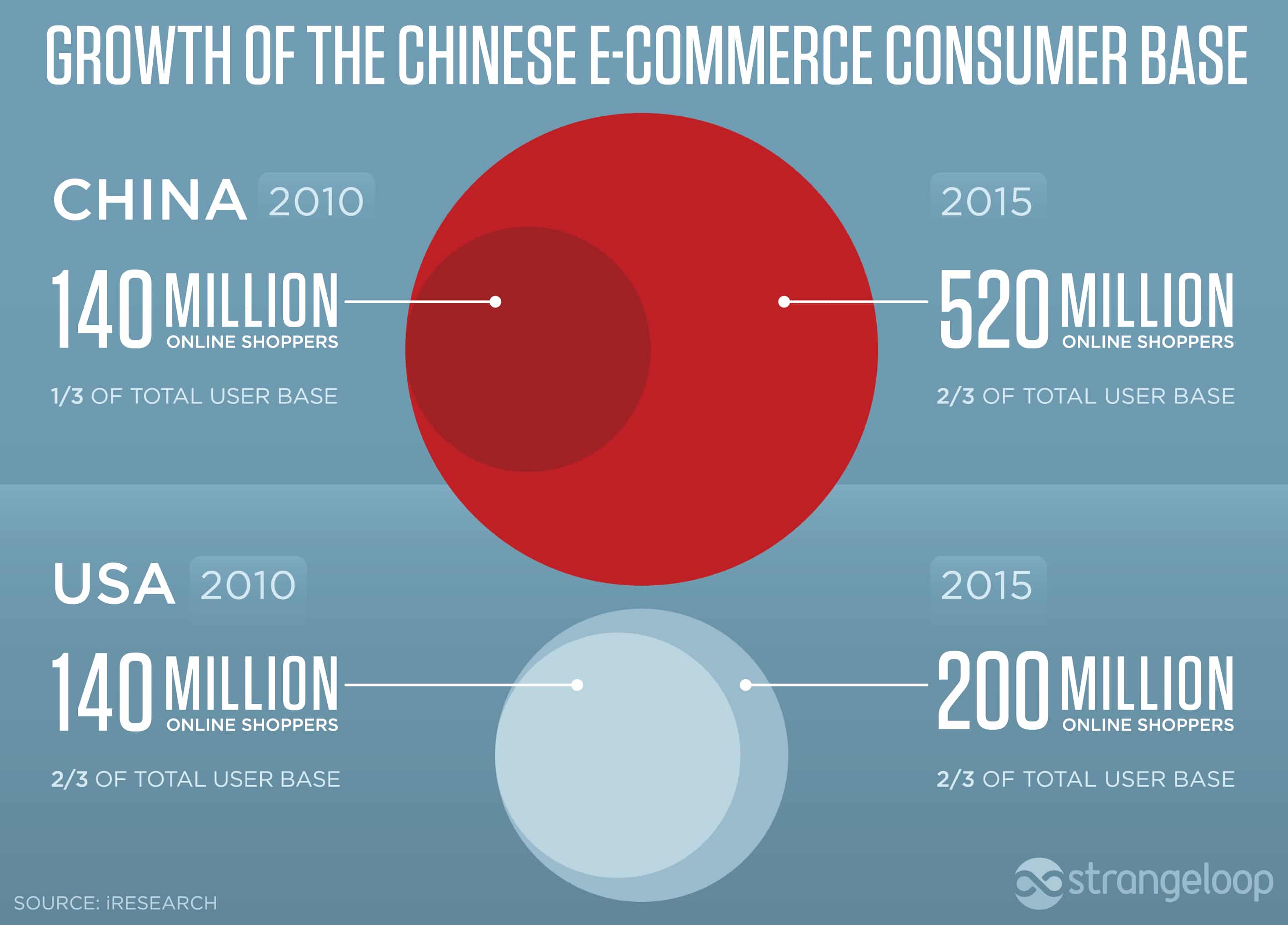 Ecommerce-in-china-startupbrics-consumers-asian-online