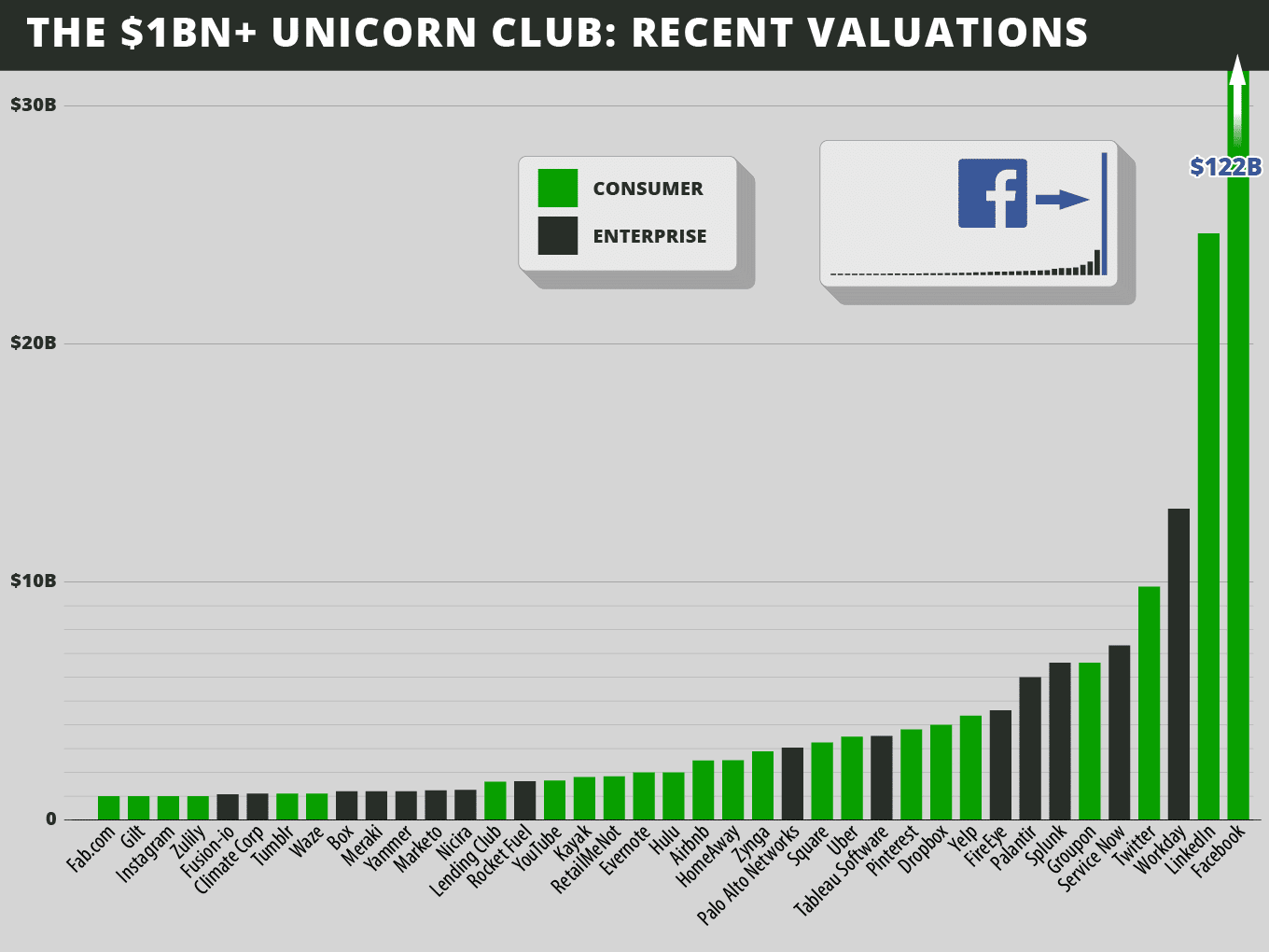 unicorn-graph-startup-innovation-emerging-markets-techcrunch-innovation-silicon-valley