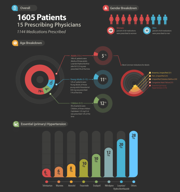 mPharma Infographics Disrupting digital healthcare in emerging markets